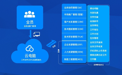 CRM+OA+EPR企業(yè)管理系統(tǒng)軟件,免費試用
