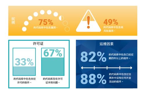 新思科技軟件組成分析解決方案幫助企業(yè)保護開源資源