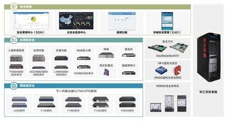 專業服務 感知安全 | 安全培訓類專業服務